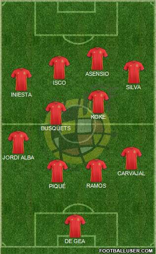 Spain Formation 2018