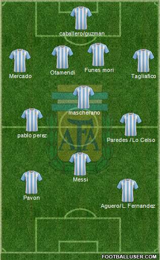 Argentina Formation 2018