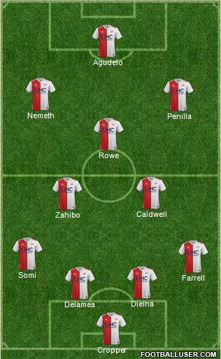 New England Revolution Formation 2018