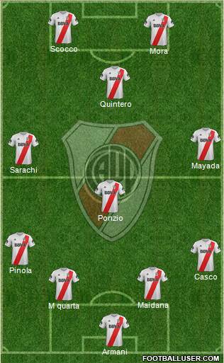 River Plate Formation 2018