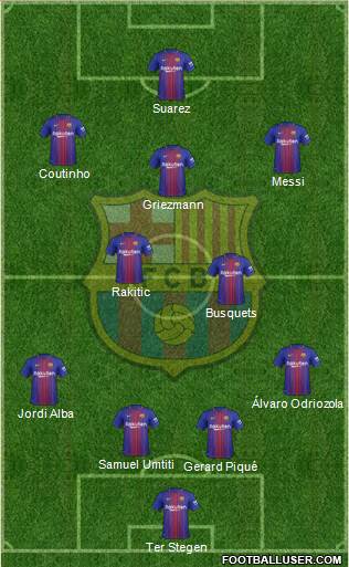 F.C. Barcelona Formation 2018