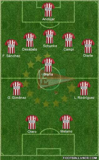Estudiantes de La Plata Formation 2018