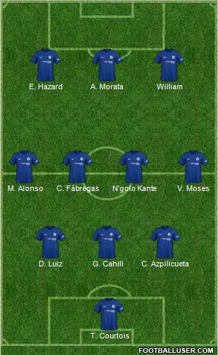 Chelsea Formation 2018