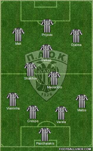 AS PAOK Salonika Formation 2018