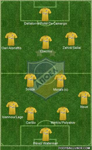 APOEL Nicosia Formation 2018