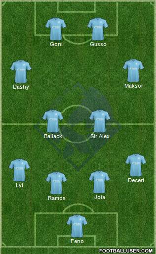 Randers Football Club Formation 2018
