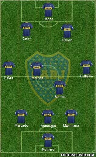 Boca Juniors Formation 2018