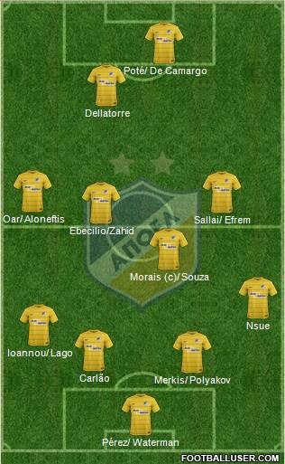 APOEL Nicosia Formation 2018