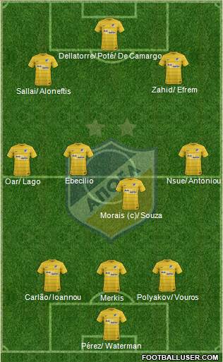 APOEL Nicosia Formation 2018