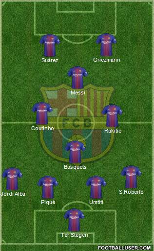 F.C. Barcelona Formation 2018