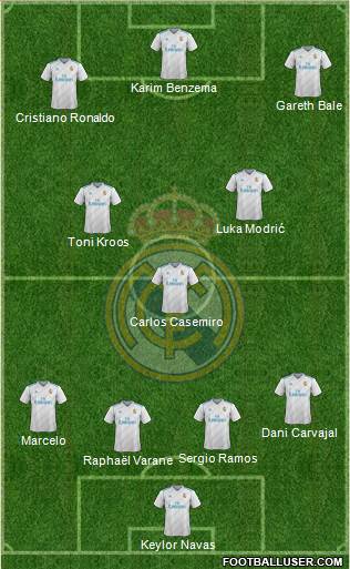 Real Madrid C.F. Formation 2018