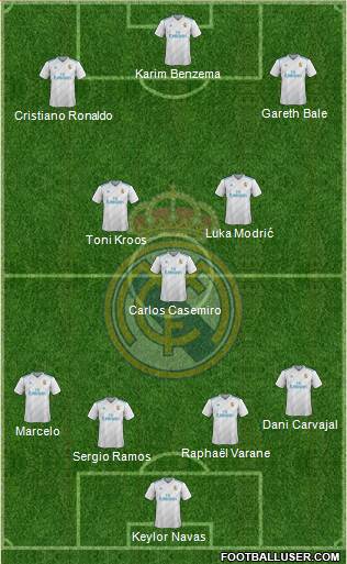 Real Madrid C.F. Formation 2018