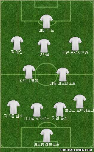 Dream Team Formation 2018