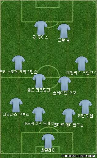 Dream Team Formation 2018