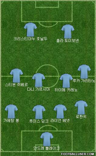 Dream Team Formation 2018