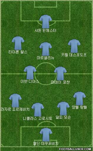 Dream Team Formation 2018