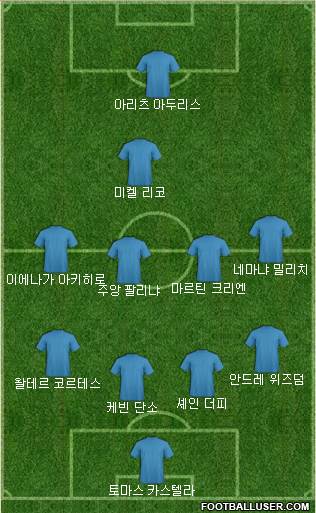 Dream Team Formation 2018