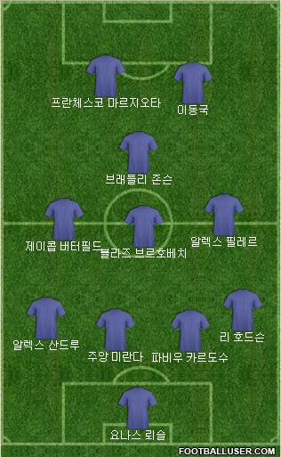 Dream Team Formation 2018