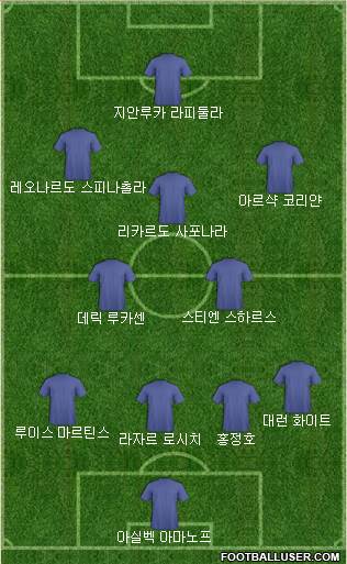Dream Team Formation 2018