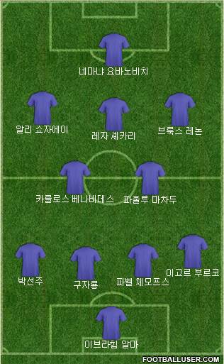 Dream Team Formation 2018