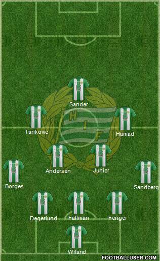 Hammarby IF 3-4-2-1 football formation