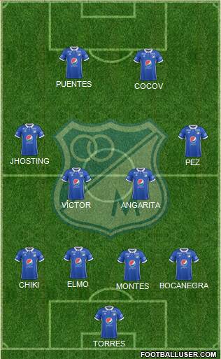 CD Los Millonarios Formation 2018