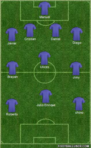 Dream Team Formation 2018