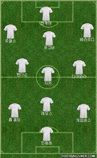Football Manager Team Formation 2018