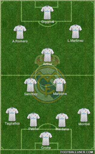 Real Madrid C.F. Formation 2018
