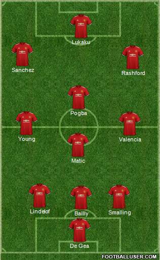 Manchester United Formation 2018