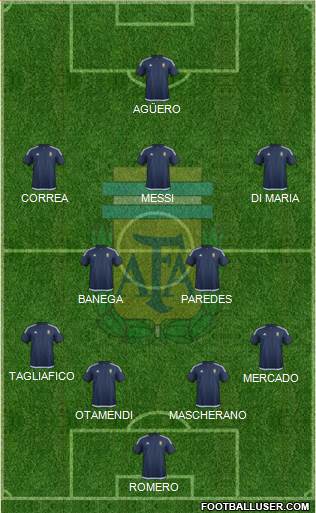 Argentina Formation 2018