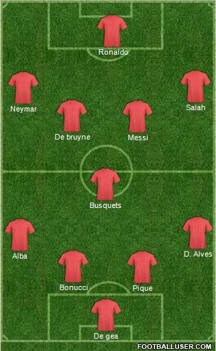 Fifa Team Formation 2018