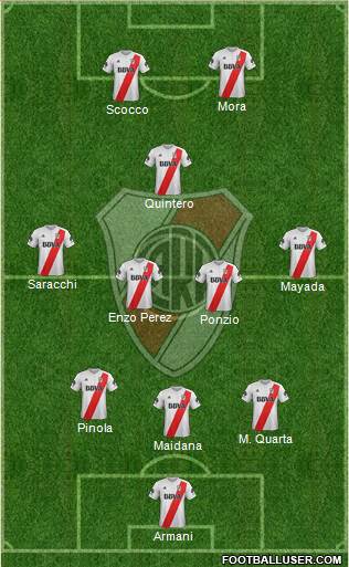 River Plate Formation 2018
