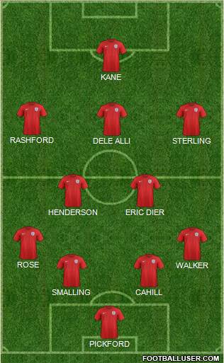 England Formation 2018