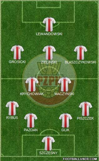 Poland Formation 2018