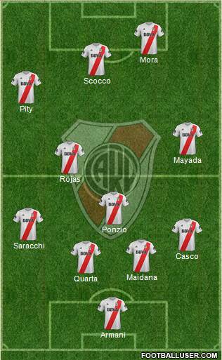River Plate Formation 2018