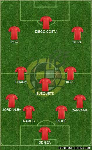 Spain Formation 2018