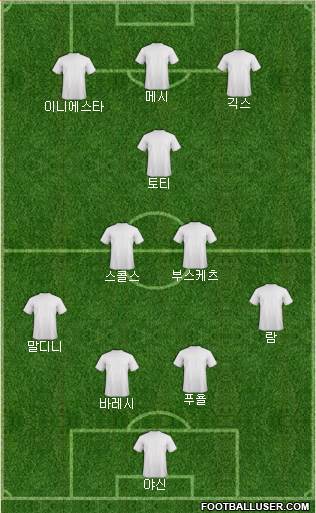 Champions League Team Formation 2018