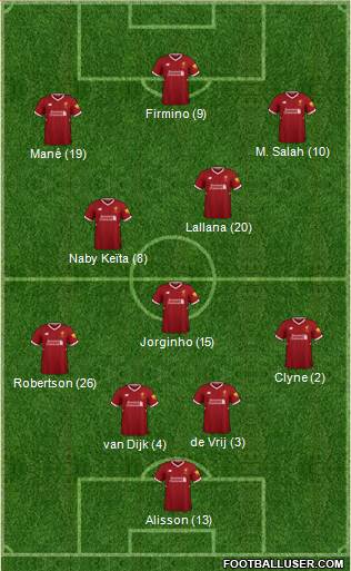 Liverpool Formation 2018