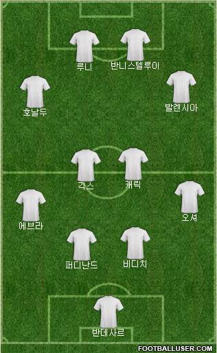 Champions League Team Formation 2018