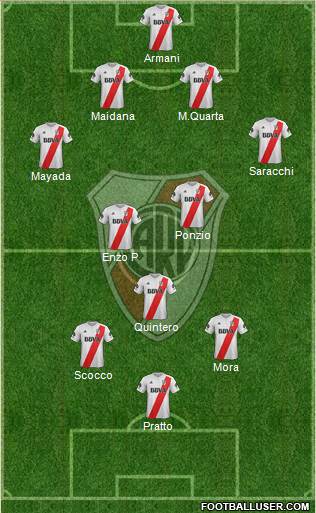 River Plate Formation 2018