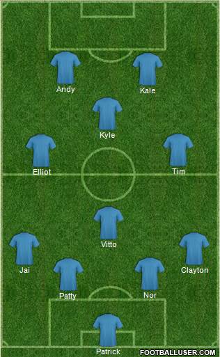 Fifa Team Formation 2018