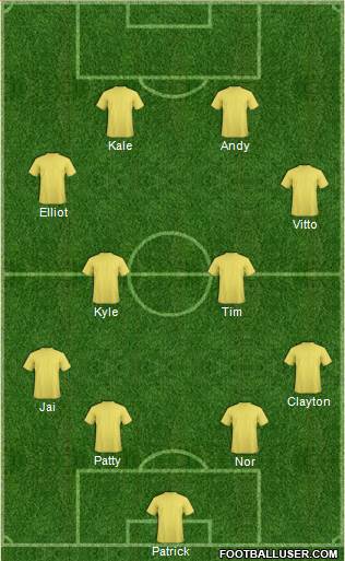 Fifa Team Formation 2018