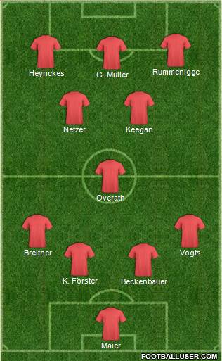 Dream Team Formation 2018
