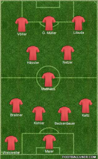 Dream Team Formation 2018