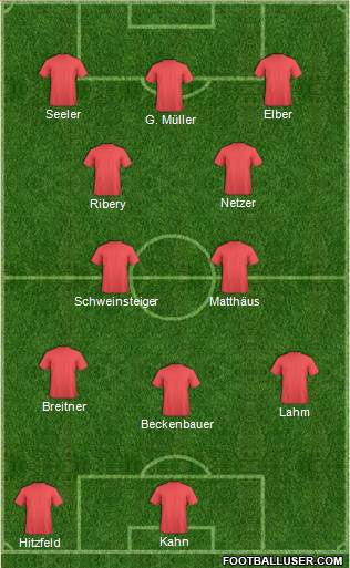 Dream Team Formation 2018