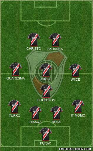River Plate Formation 2018