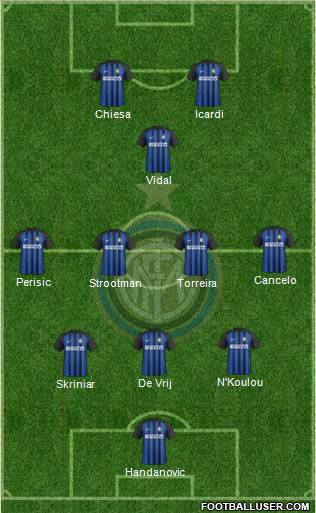 F.C. Internazionale Formation 2018