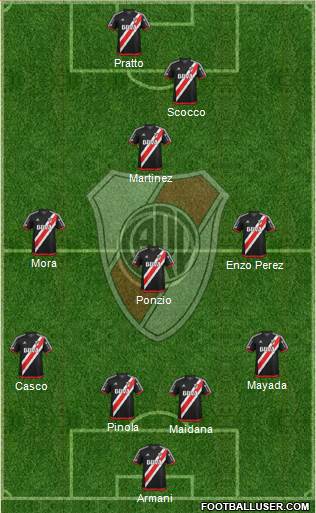 River Plate Formation 2018