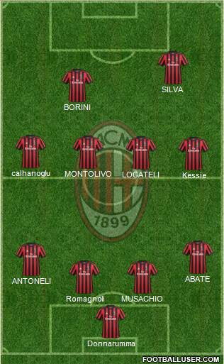 A.C. Milan Formation 2018